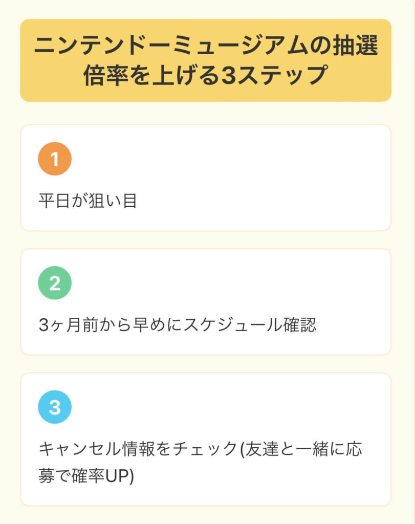 ニンテンドーミュージアム 抽選倍率 上げる 3ステップ 図解