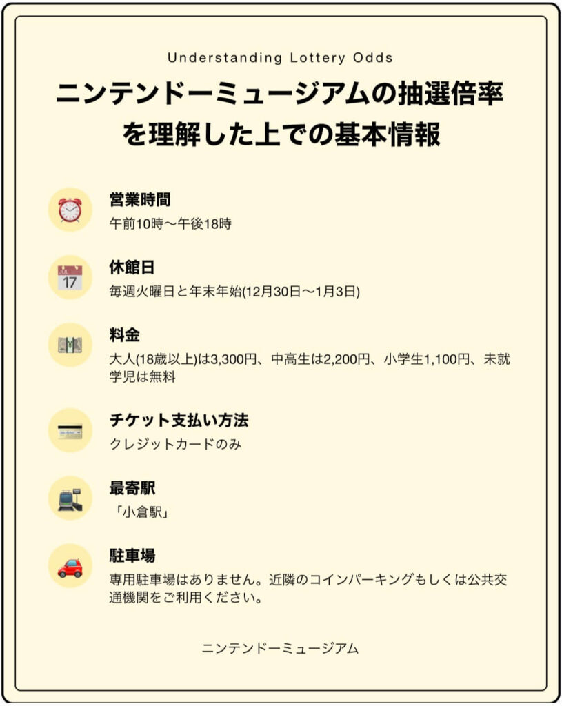 ニンテンドーミュージアム 抽選倍率 理解 基本情報 図解
