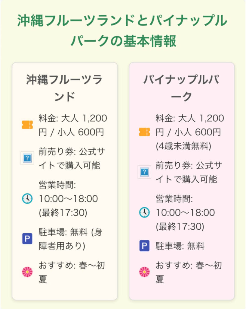 沖縄フルーツランド パイナップルパーク 基本情報