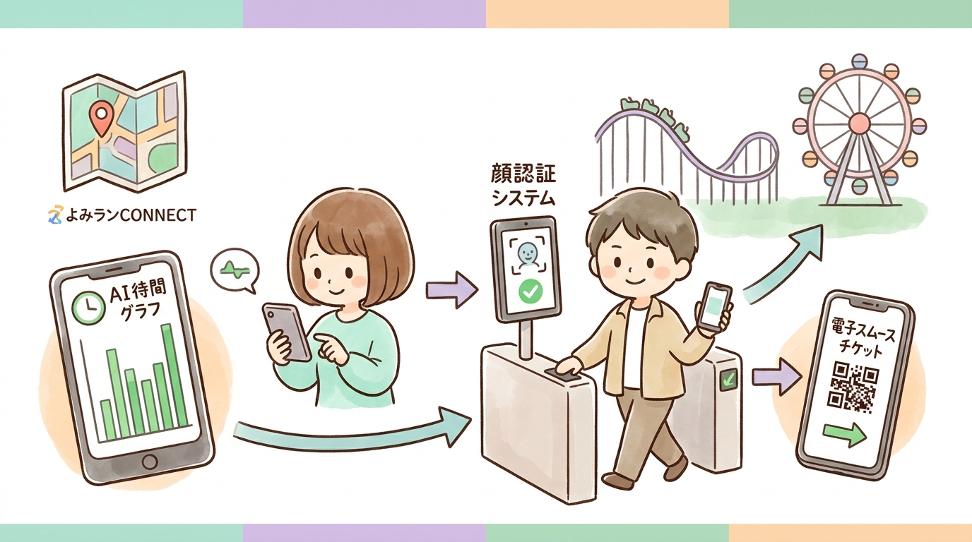 2026年版！混雑を避ける最新の攻略法4選